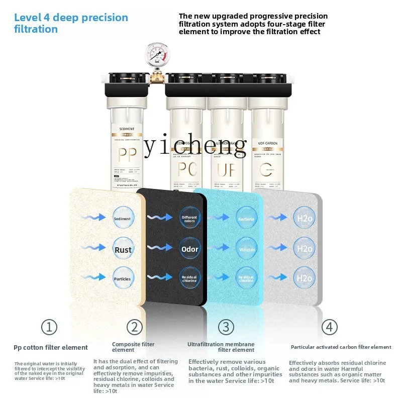 c29 Water Purifier for Commerc - Commercial Kitchen In Home recensione e prezzo